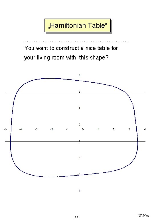„Hamiltonian Table“ You want to construct a nice table for your living room with