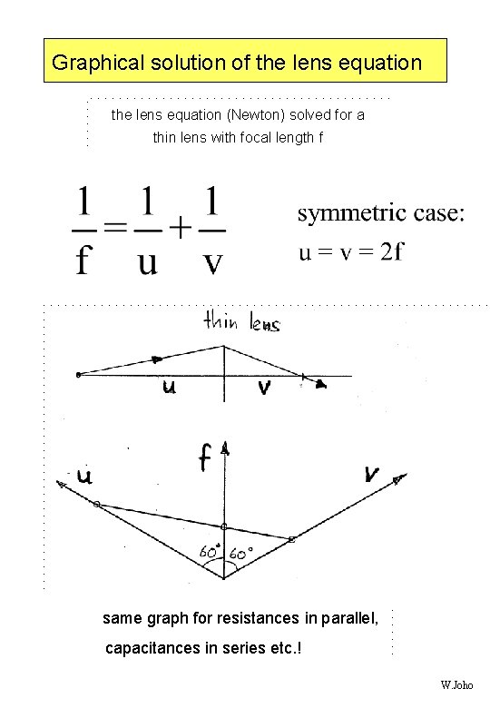 Graphical solution of the lens equation (Newton) solved for a thin lens with focal