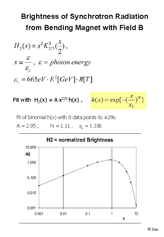 Brightness of Synchrotron Radiation from Bending Magnet with Field B Fit with H 2(x)