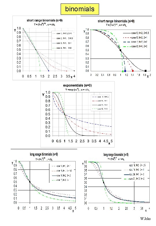 binomials W. Joho 