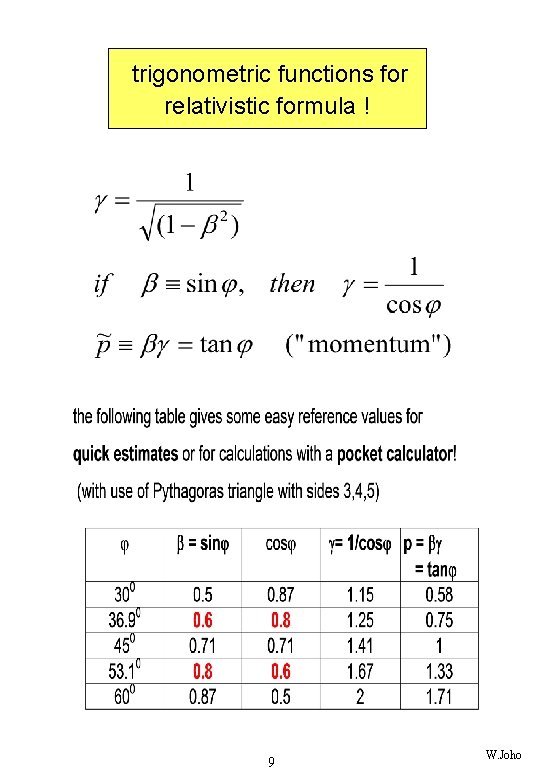 trigonometric functions for relativistic formula ! 9 W. Joho 