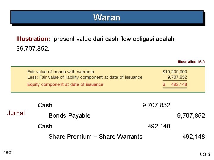 Waran Illustration: present value dari cash flow obligasi adalah $9, 707, 852. Illustration 16