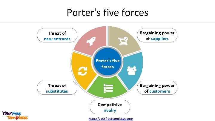 Porter's five forces Bargaining power of suppliers Threat of new entrants Porter's five forces