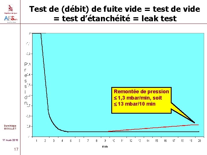 Test de (débit) de fuite vide = test d’étanchéité = leak test P r