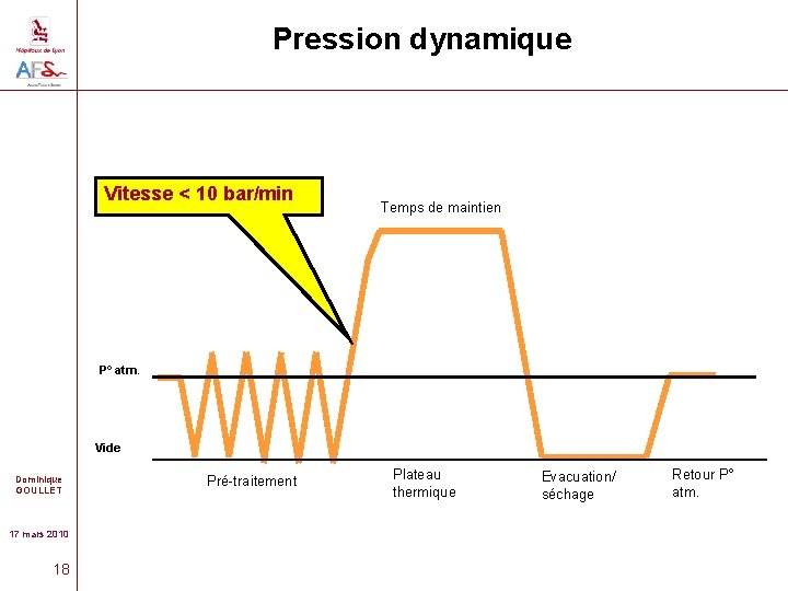 Pression dynamique Vitesse < 10 bar/min Temps de maintien P° atm. Vide Dominique GOULLET