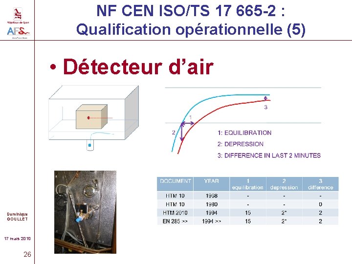 NF CEN ISO/TS 17 665 -2 : Qualification opérationnelle (5) • Détecteur d’air Dominique