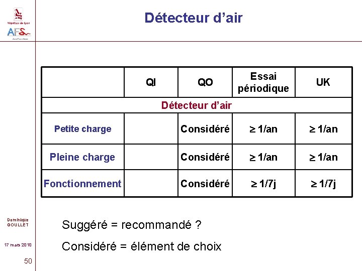 Détecteur d’air QI QO Essai périodique UK Détecteur d’air Dominique GOULLET 17 mars 2010