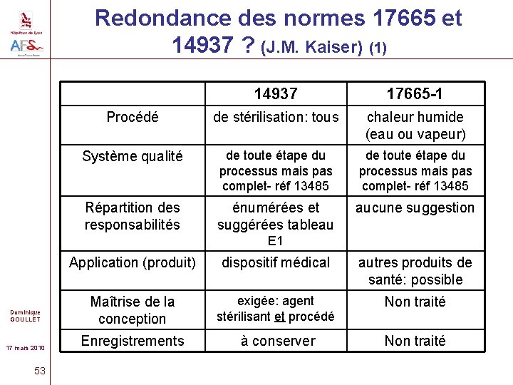 Redondance des normes 17665 et 14937 ? (J. M. Kaiser) (1) 14937 17665 -1