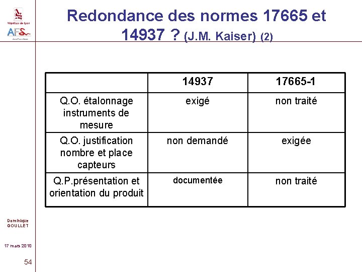 Redondance des normes 17665 et 14937 ? (J. M. Kaiser) (2) Dominique GOULLET 17