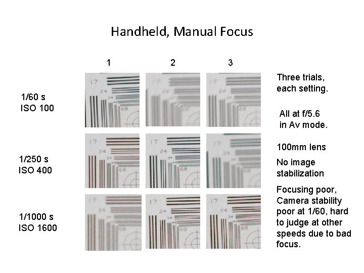 Handheld, Manual Focus 1 1/60 s ISO 100 2 3 Three trials, each setting.
