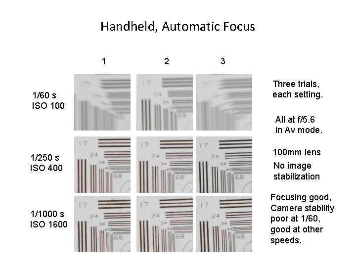 Handheld, Automatic Focus 1 1/60 s ISO 100 2 3 Three trials, each setting.