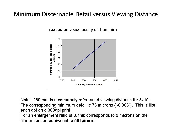 Minimum Discernable Detail versus Viewing Distance (based on visual acuity of 1 arcmin) Note: