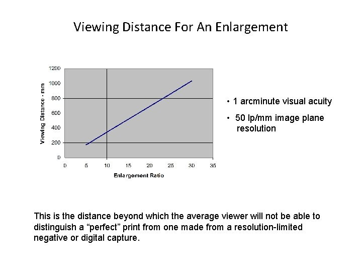 Viewing Distance For An Enlargement • 1 arcminute visual acuity • 50 lp/mm image