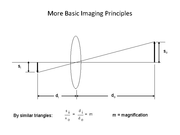 More Basic Imaging Principles so si di By similar triangles: do m = magnification