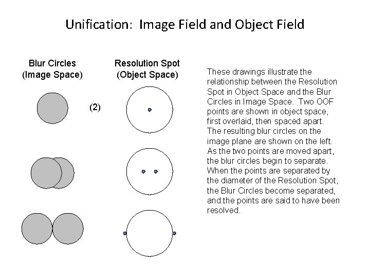 Unification: Image Field and Object Field Blur Circles (Image Space) Resolution Spot (Object Space)