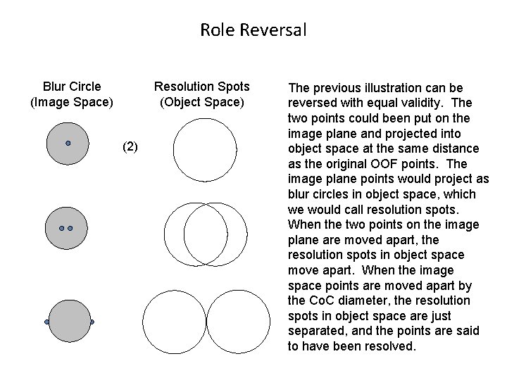 Role Reversal Blur Circle (Image Space) Resolution Spots (Object Space) (2) The previous illustration