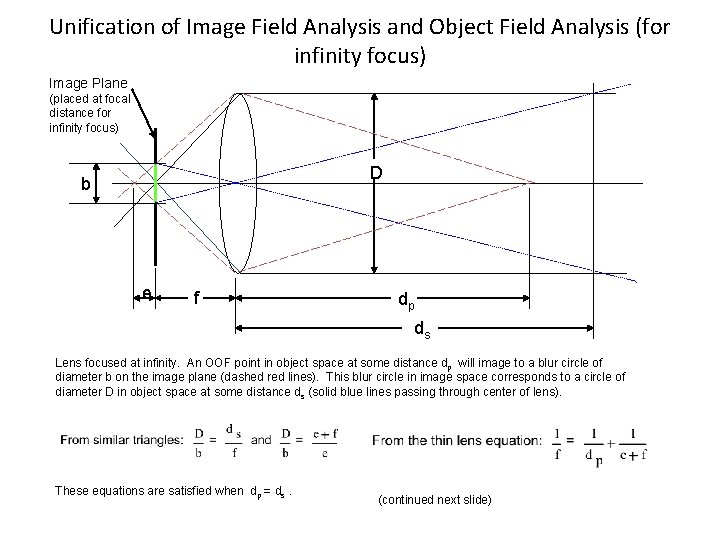 Unification of Image Field Analysis and Object Field Analysis (for infinity focus) Image Plane