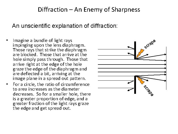 Diffraction – An Enemy of Sharpness An unscientific explanation of diffraction: e p a