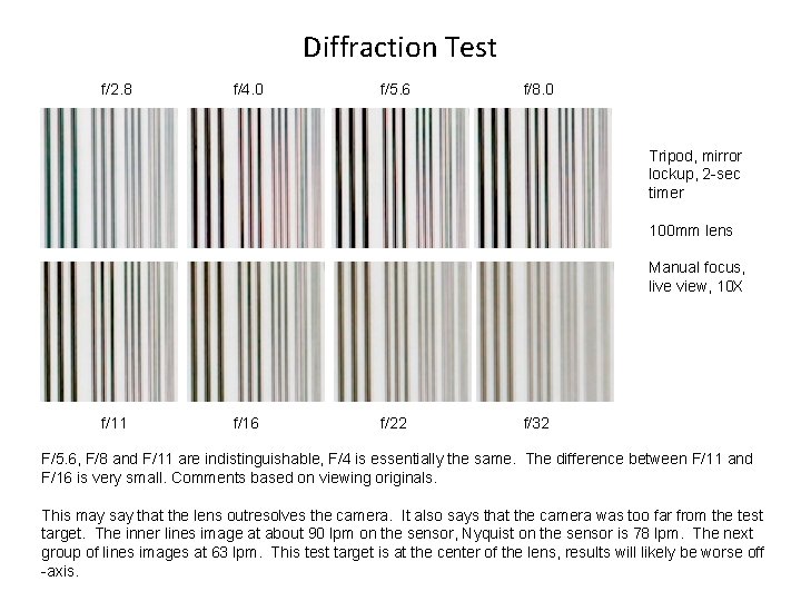 Diffraction Test f/2. 8 f/4. 0 f/5. 6 f/8. 0 Tripod, mirror lockup, 2