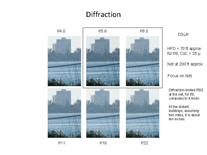 Diffraction f/4. 0 f/5. 6 f/8. 0 DSLR HFD = 70 ft approx for