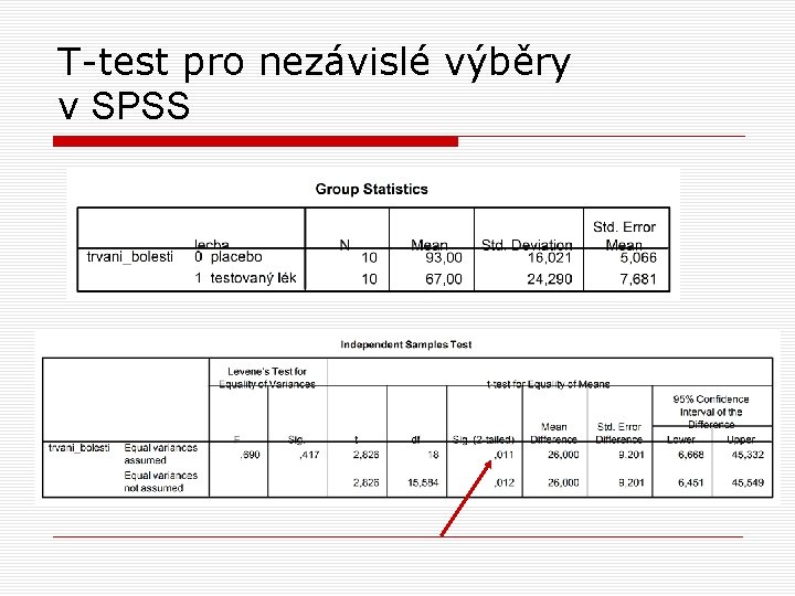 T-test pro nezávislé výběry v SPSS 