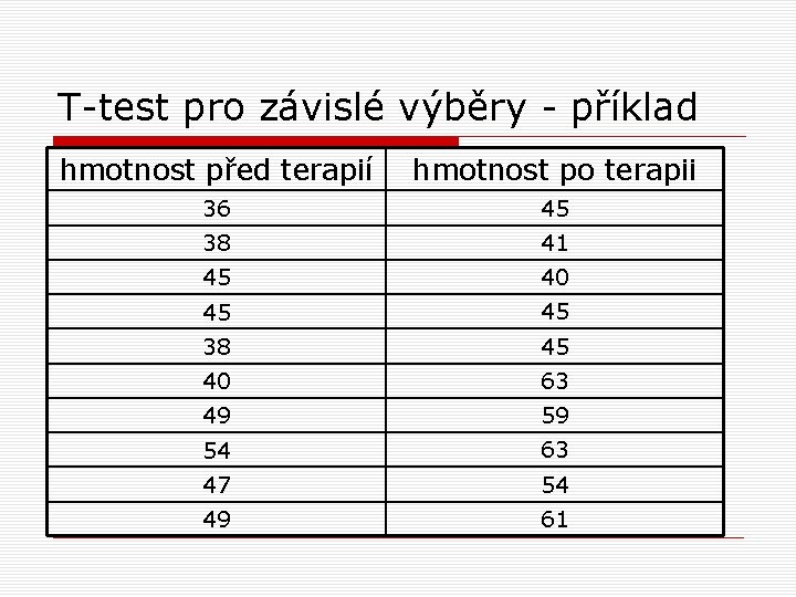 T-test pro závislé výběry - příklad hmotnost před terapií hmotnost po terapii 36 45