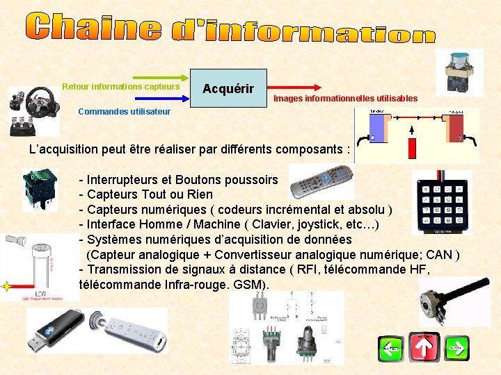 Retour informations capteurs Acquérir Images informationnelles utilisables Commandes utilisateur L’acquisition peut être réaliser par