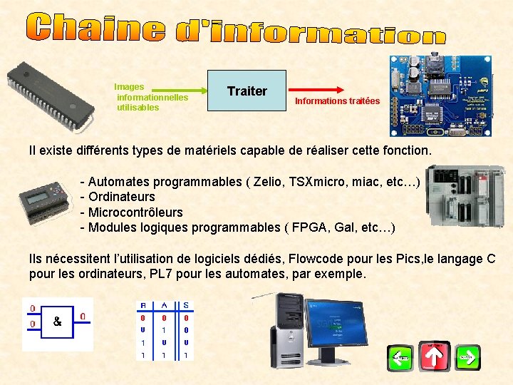 Images informationnelles utilisables Traiter Informations traitées Il existe différents types de matériels capable de