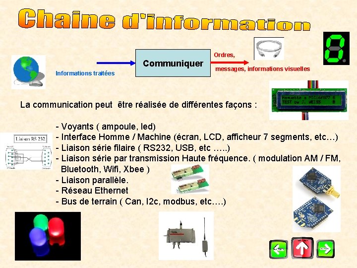 Ordres, Communiquer Informations traitées messages, informations visuelles La communication peut être réalisée de différentes