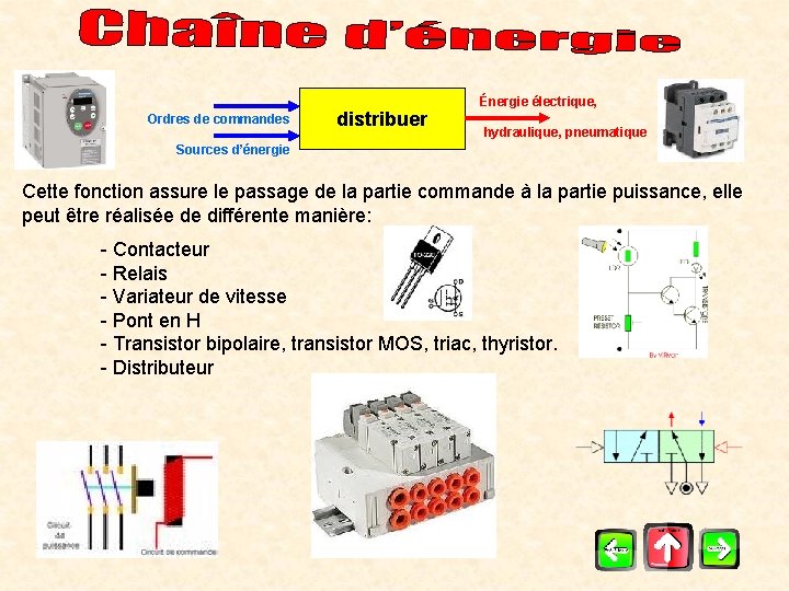 Ordres de commandes distribuer Énergie électrique, hydraulique, pneumatique Sources d’énergie Cette fonction assure le