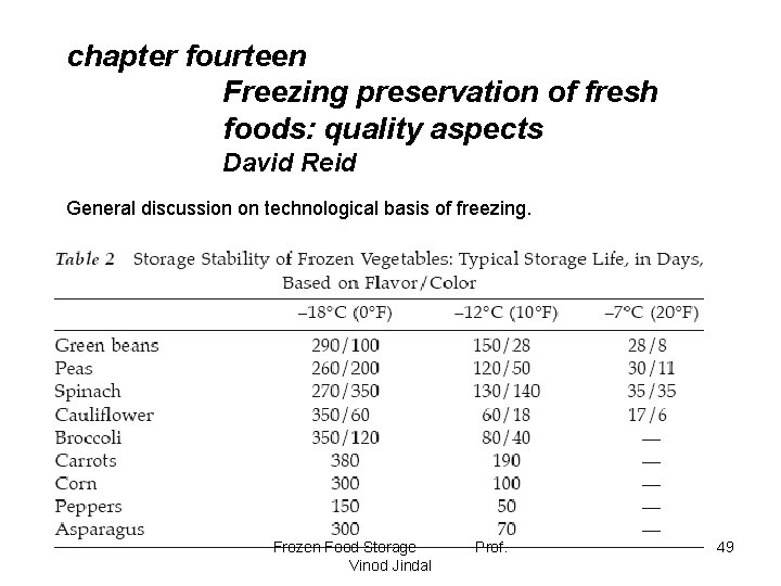 chapter fourteen Freezing preservation of fresh foods: quality aspects David Reid General discussion on