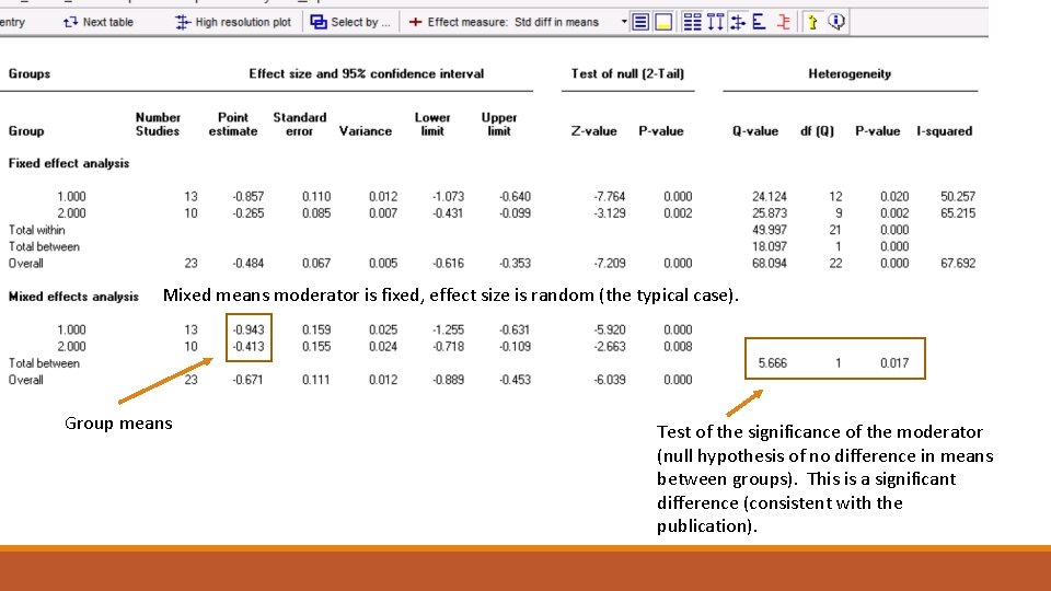 Mixed means moderator is fixed, effect size is random (the typical case). Group means