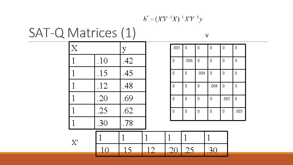 SAT-Q Matrices (1) X 1 1 1 X’ . 10. 15. 12. 20. 25.