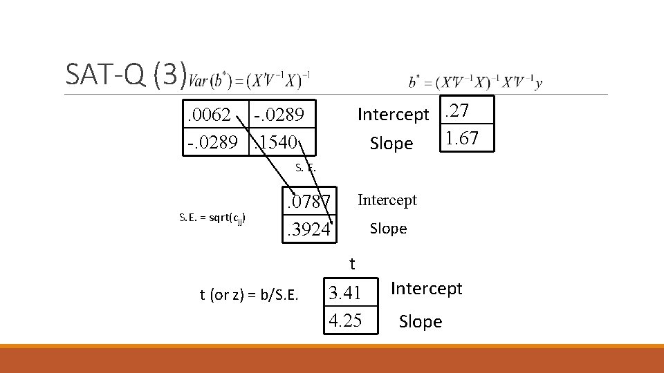 SAT-Q (3) Intercept. 27 1. 67 Slope . 0062 -. 0289. 1540 S. E.