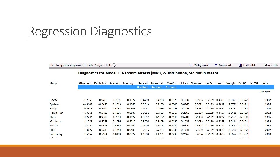 Regression Diagnostics 