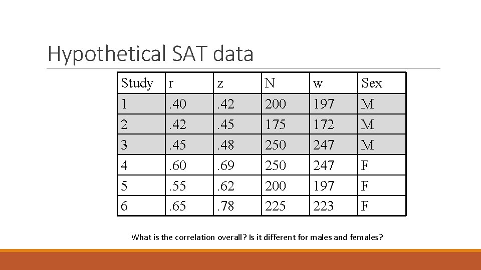 Hypothetical SAT data Study 1 2 3 4 5 6 r. 40. 42. 45.