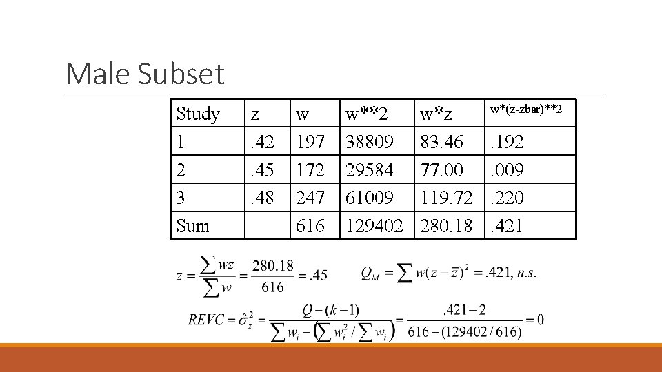 Male Subset Study 1 2 3 Sum z. 42. 45. 48 w 197 172