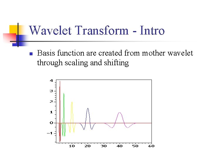 Wavelet Transform - Intro n Basis function are created from mother wavelet through scaling