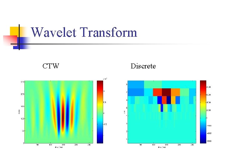 Wavelet Transform CTW Discrete 