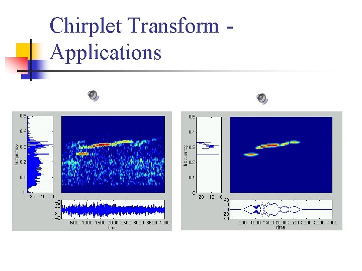 Chirplet Transform - Applications 