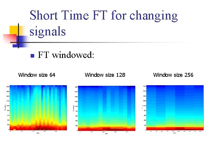 Short Time FT for changing signals n FT windowed: Window size 64 Window size