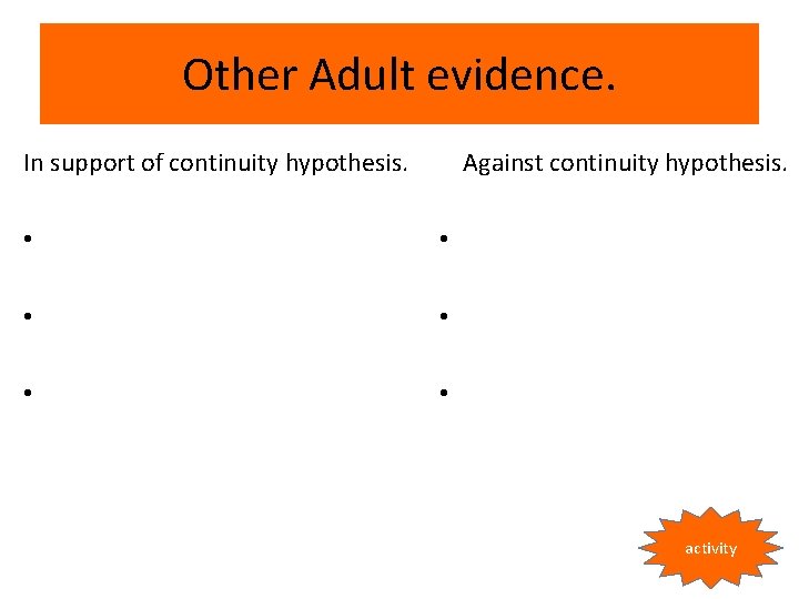 Other Adult evidence. In support of continuity hypothesis. Against continuity hypothesis. • • •