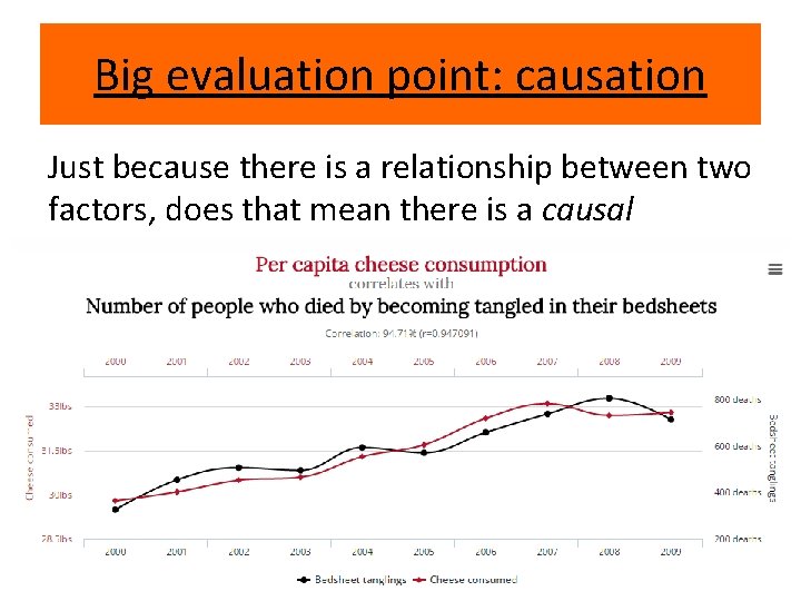 Big evaluation point: causation Just because there is a relationship between two factors, does