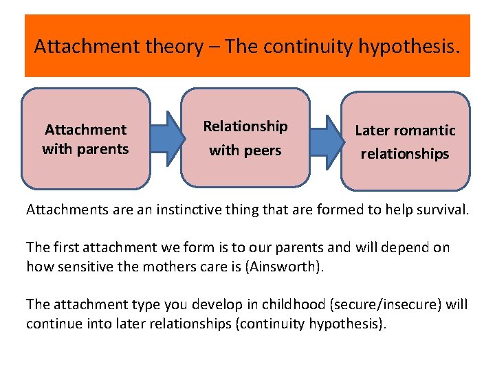 Attachment theory – The continuity hypothesis. Attachment with parents Relationship with peers Later romantic