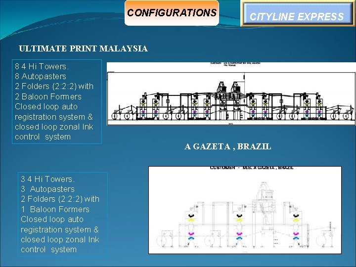 CONFIGURATIONS CITYLINE EXPRESS ULTIMATE PRINT MALAYSIA 8 4 Hi Towers. 8 Autopasters 2 Folders