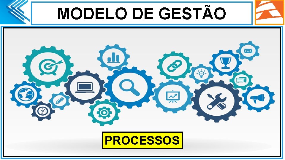 MODELO DE GESTÃO. PROCESSOS 