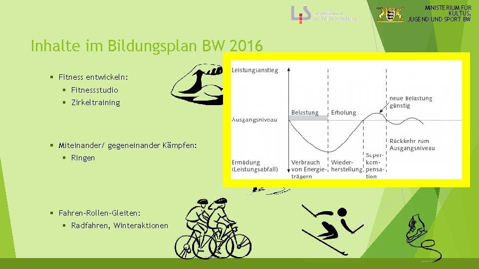 MINISTERIUM FÜR KULTUS, JUGEND UND SPORT BW Inhalte im Bildungsplan BW 2016 § Fitness