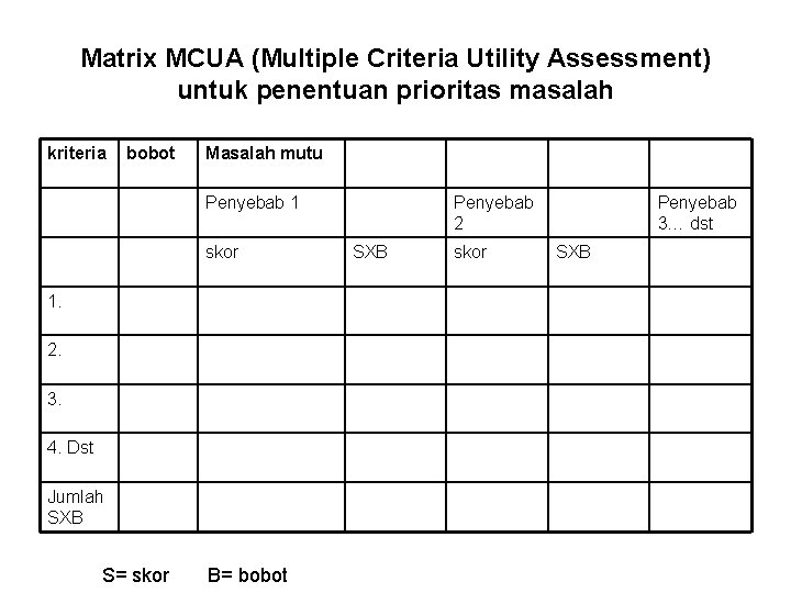 Matrix MCUA (Multiple Criteria Utility Assessment) untuk penentuan prioritas masalah kriteria bobot Masalah mutu
