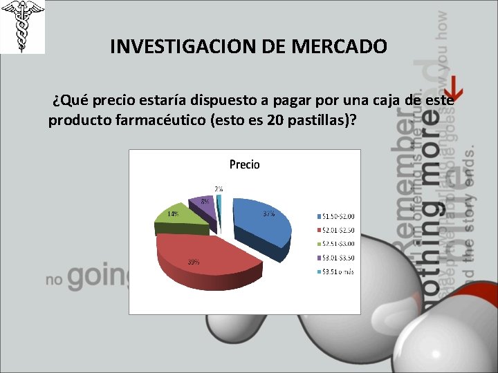 INVESTIGACION DE MERCADO ¿Qué precio estaría dispuesto a pagar por una caja de este