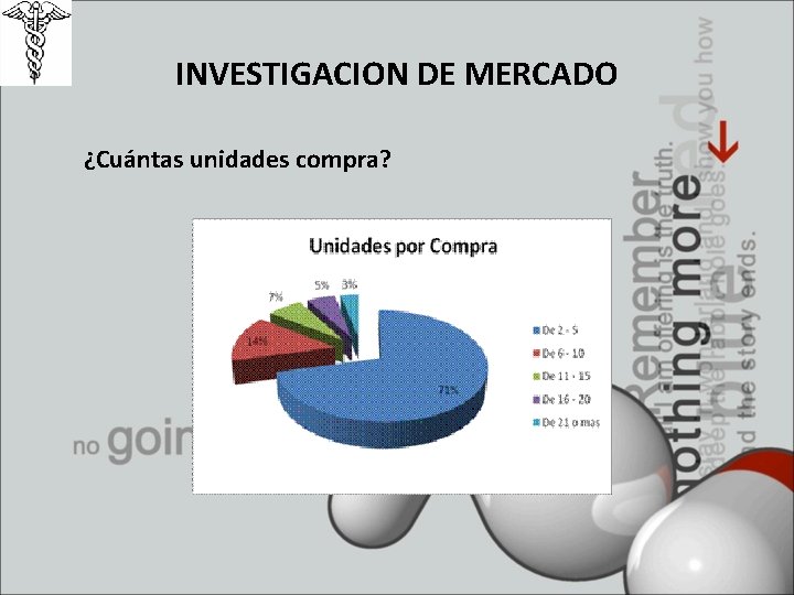 INVESTIGACION DE MERCADO ¿Cuántas unidades compra? 